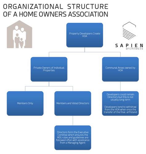 List of Registered Homeowners Association .